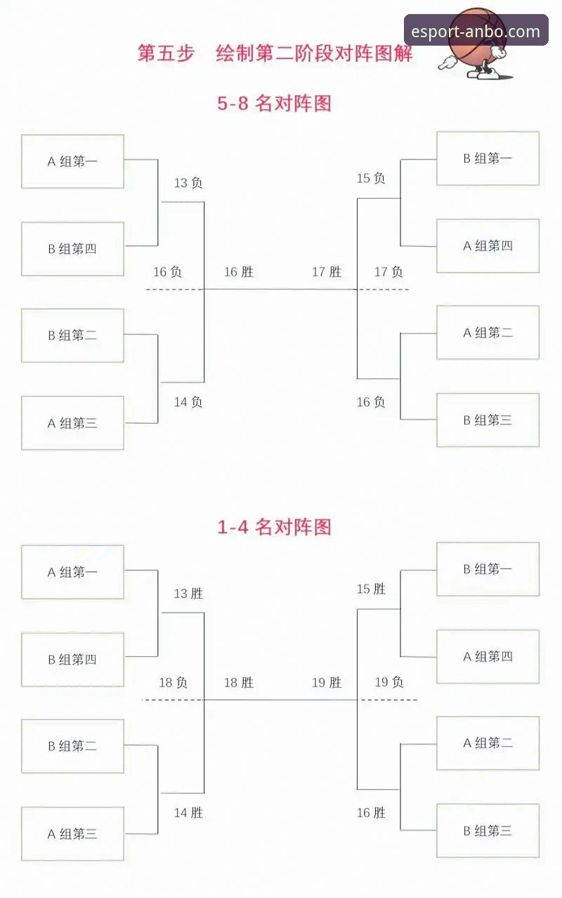 安博电竞互动平台 中国男篮热身赛实战复盘:安博电竞互动平台赛事回放与战术分析教程